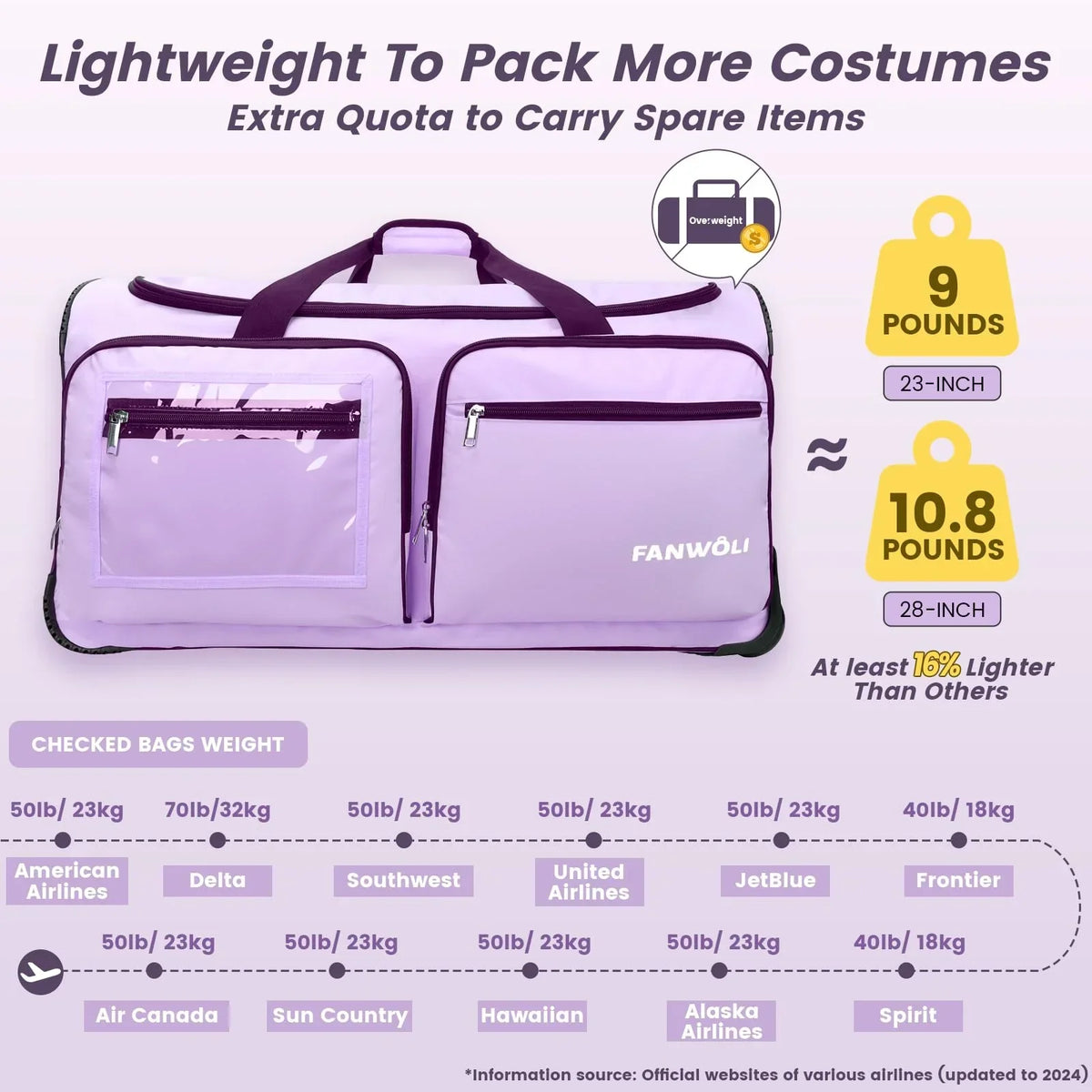 Nouveauté 2026 – Sac de danse Fegat avec portant - Sac de danse pliable à roulettes de 71 cm (28 pouces) pour compétitions, danse, spectacles, streamers et athlètes. Valise légère à roulettes