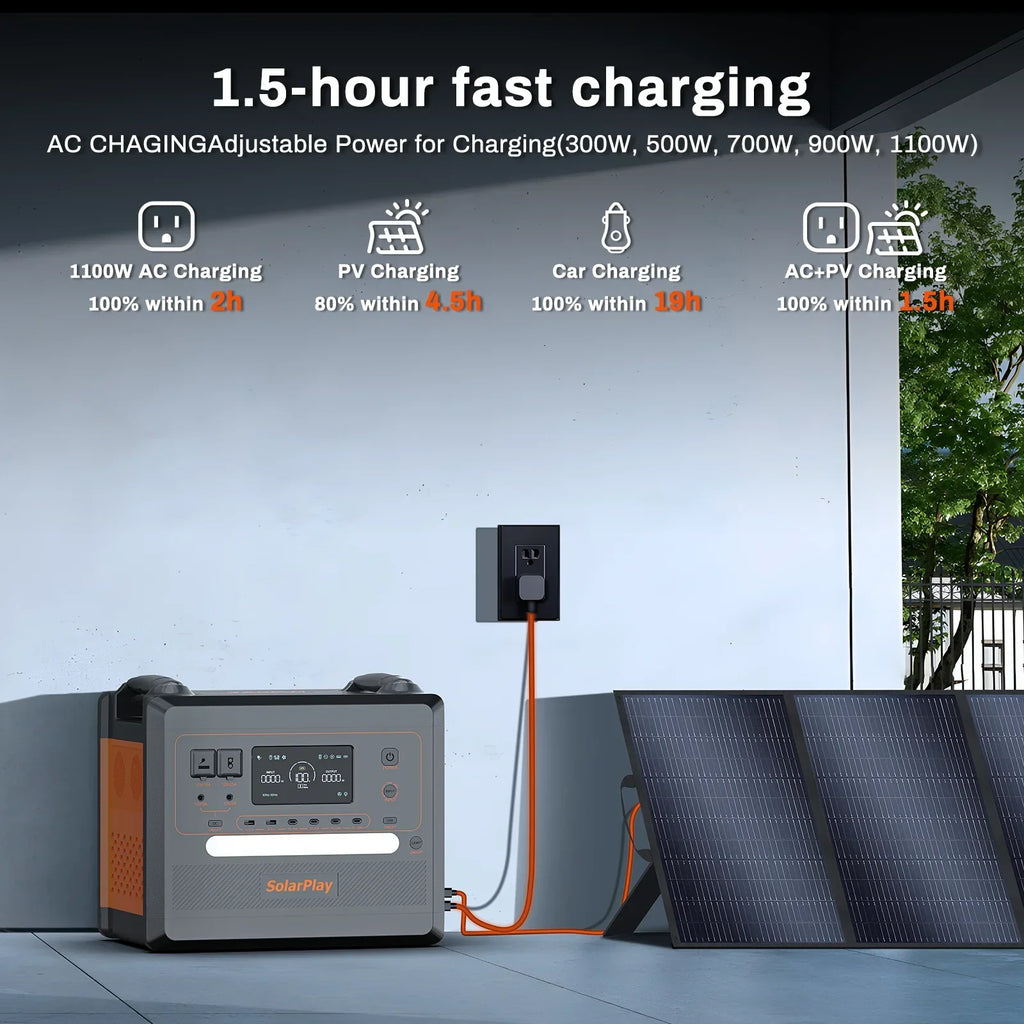 Nouveauté 2026 – Générateur solaire Solarplay 2400 W (4800 W en crête), avec panneau solaire de 400 W et batterie LiFePO4 portable de 2160 Wh, idéal pour le camping, la maison et les véhicules de secours