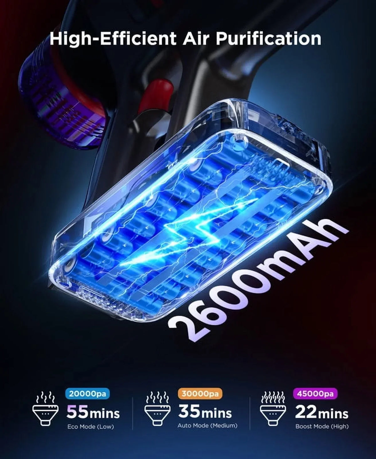 Nouveauté 2026 – Aspirateur sans fil Hosaud - 45 000 Pa, 550 W, 55 min d'autonomie, 2 600 mAh - Léger et idéal pour la maison, les poils d'animaux, les tapis et les sols (violet