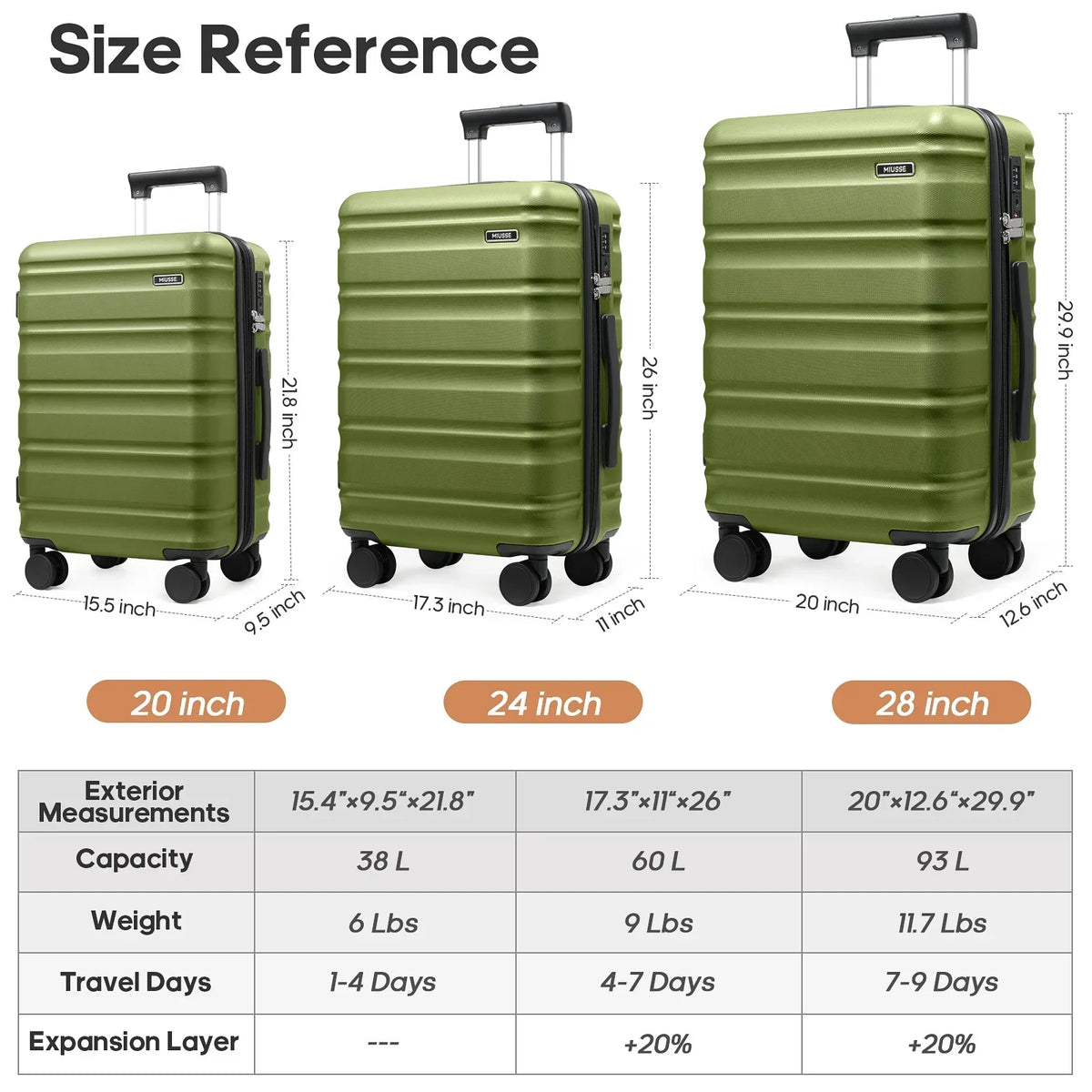 Nouveauté 2026 – Ensemble de bagages MIUSSE , 3 pièces : valise cabine 20 pouces à roulettes, coque rigide 100 % PC avec serrure TSA, conforme aux normes des compagnies aériennes, avec sac à dos de voyage pour hommes et femmes