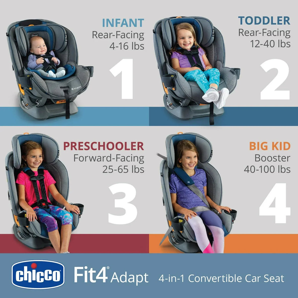 Nouveauté 2026 – Siège auto convertible 4-en-1 Chicco Fit4 Adapt - Vapor (Gris