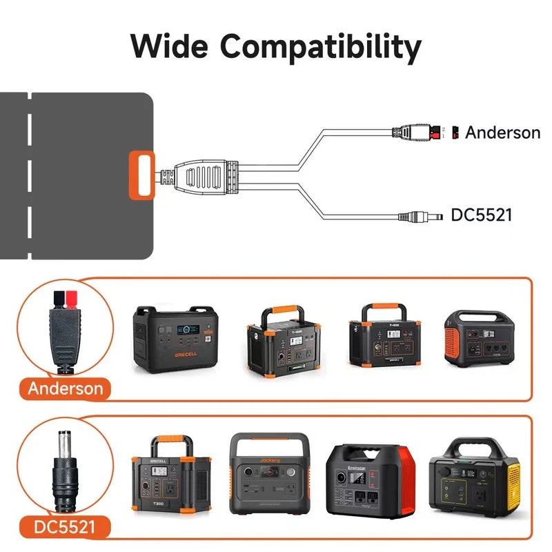 Nouveauté 2026 – Générateur solaire portable 1000 W , station d'alimentation avec batterie LiFePO4 1024 Wh, panneau solaire 100 W et chargeur USB-C. Idéal pour le camping, les voyages, les véhicules de loisirs et les situations d'urgence à domicile.