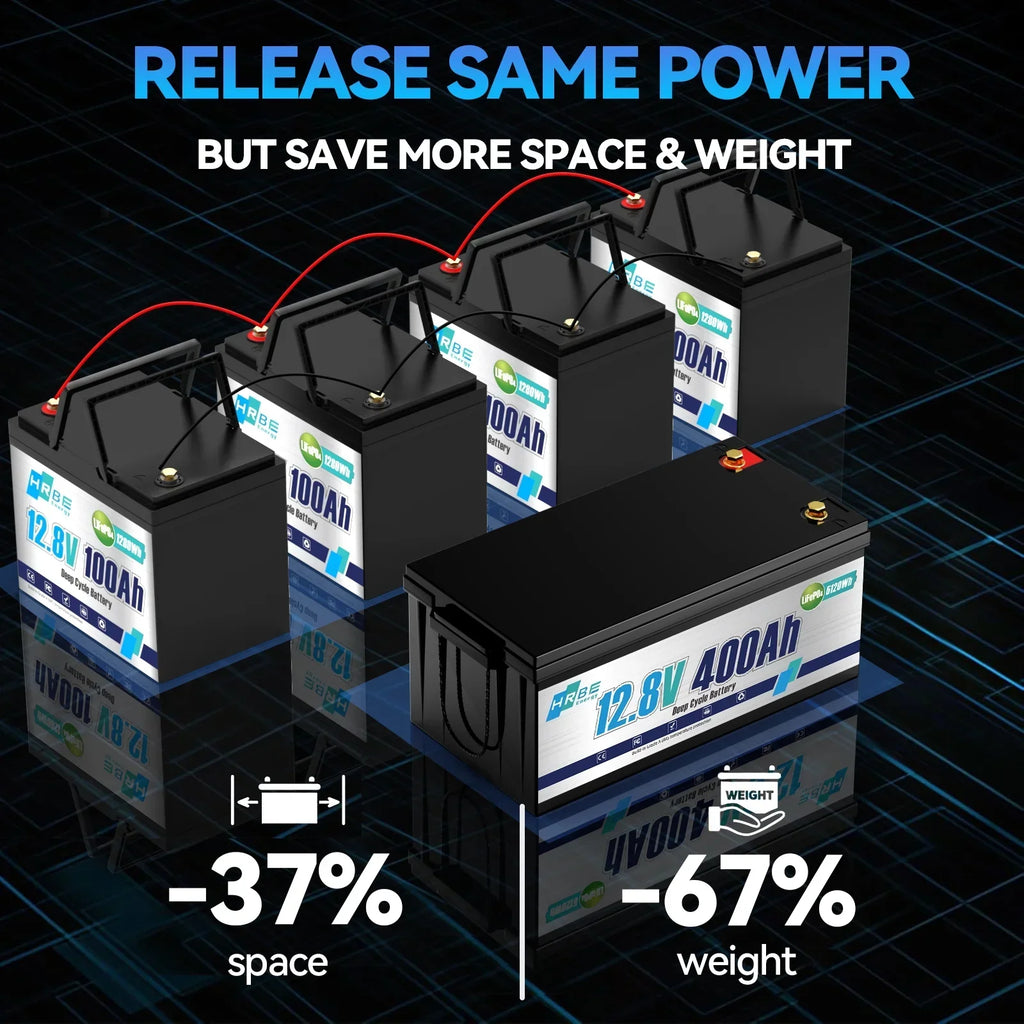 Nouveauté 2026 – Batterie au lithium LiFePO4 12 V 400 Ah , 5120 Wh, puissance maximale de 3200 W, durée de vie de plus de 15 000 cycles de charge/décharge, groupe 8D, pour camping-cars, moteurs de pêche solaires et de traîne, applications marines, av