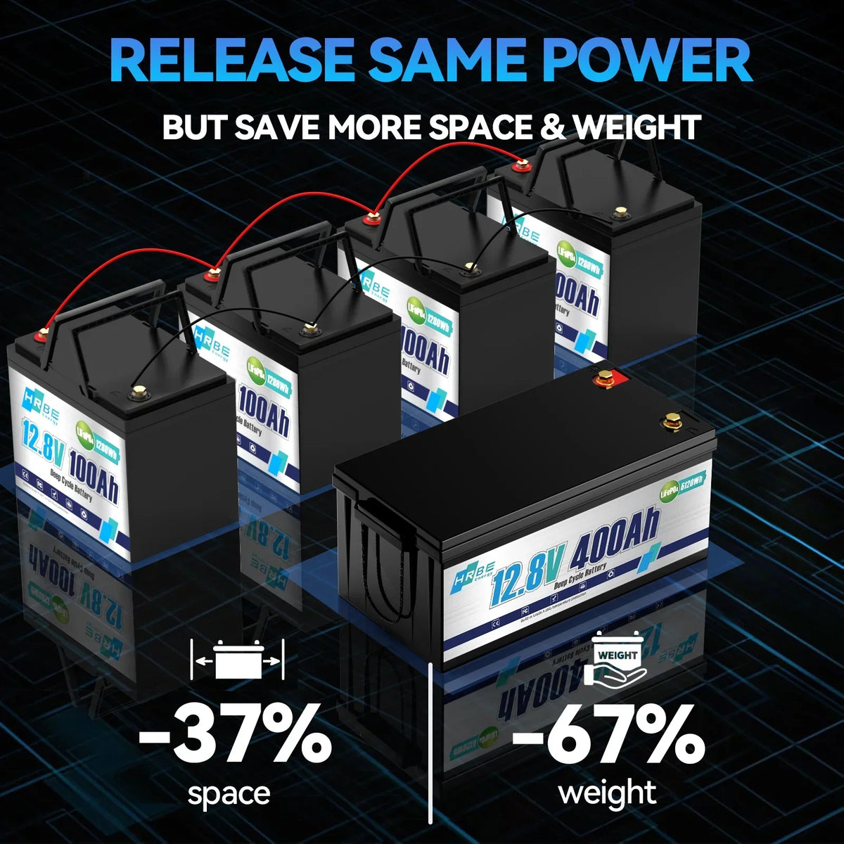 Nouveauté 2026 – Batterie au lithium LiFePO4 12 V 400 Ah , 5120 Wh, puissance maximale de 3200 W, durée de vie de plus de 15 000 cycles de charge/décharge, groupe 8D, pour camping-cars, moteurs de pêche solaires et de traîne, applications marines, av