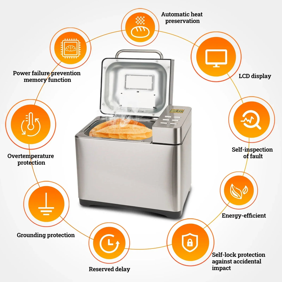 Nouveauté 2026 – Machine à pain KBS 19-en-1 2LB entièrement automatique, écran LCD, acier inoxydable, modèle n° 013