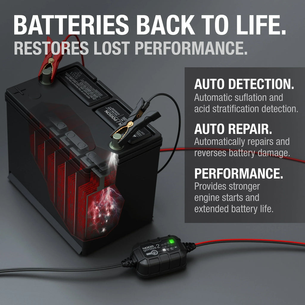 Nouveauté 2026 – Chargeur et mainteneur de batterie intelligent NOCO GENIUS2 6V/12V 2A