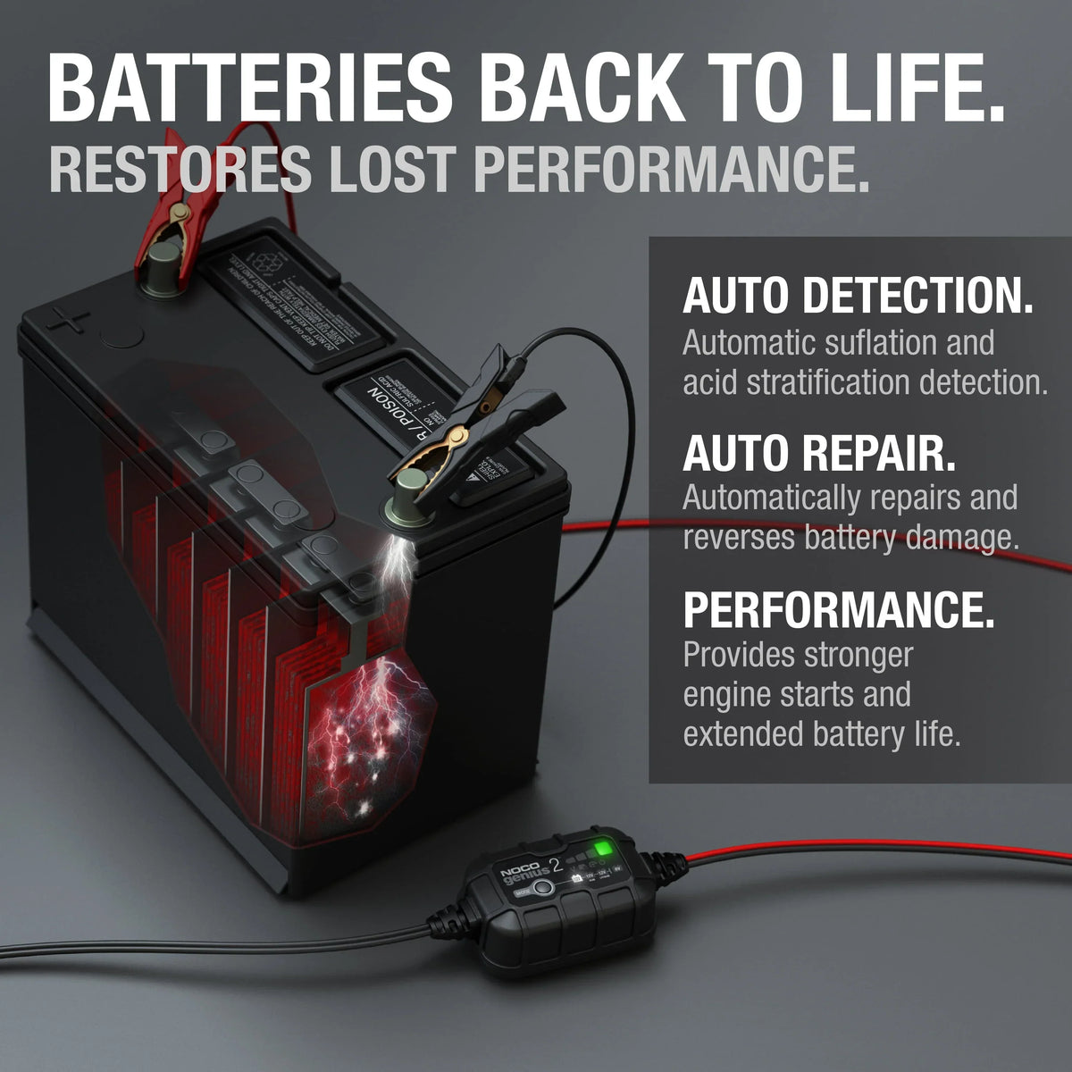 Nouveauté 2026 – Chargeur et mainteneur de batterie intelligent NOCO GENIUS2 6V/12V 2A