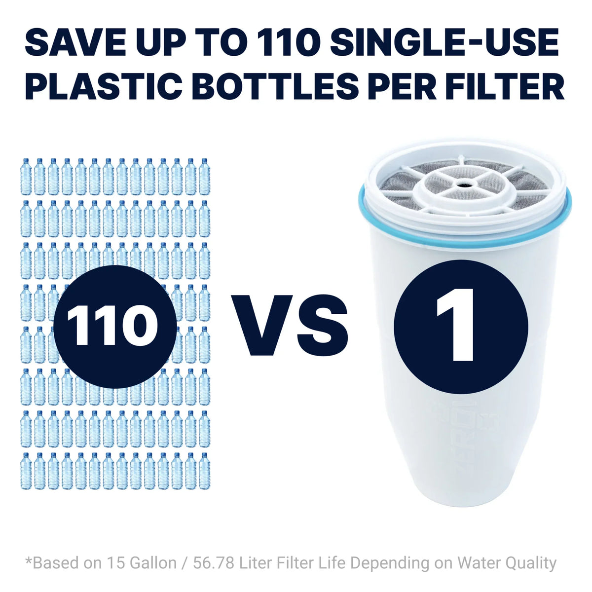 Nouveauté 2026 – Filtre à eau ZeroWater 5 étapes de rechange - Paquet de 12