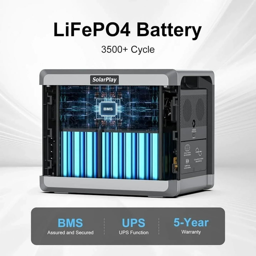 Nouveauté 2026 – Générateur solaire Solarplay 2400 W (4800 W en crête), avec panneau solaire de 400 W et batterie LiFePO4 portable de 2160 Wh, idéal pour le camping, la maison et les véhicules de secours