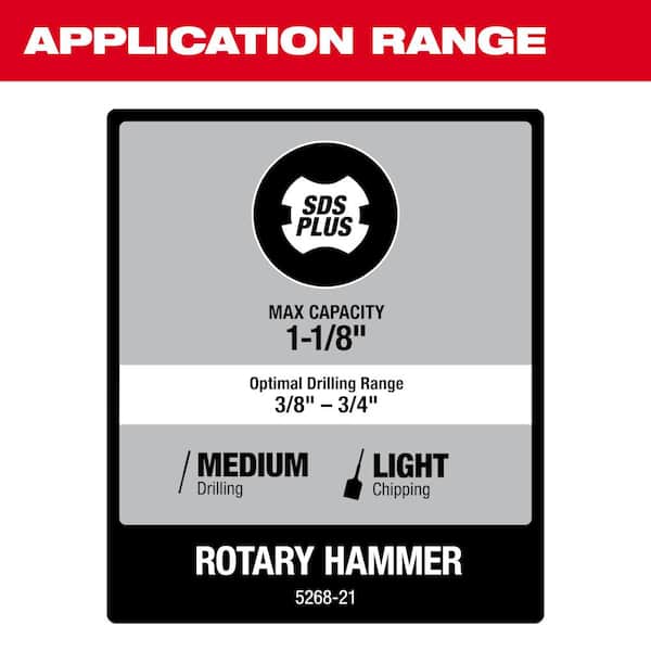 Nouveauté 2026 – Marteau perforateur SDS-Plus 1-1/8 po