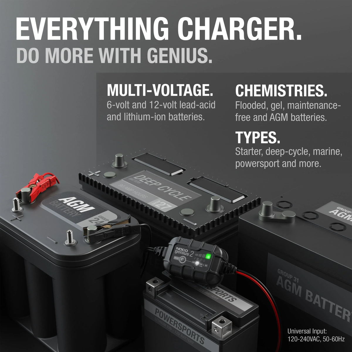 Nouveauté 2026 – Chargeur et mainteneur de batterie intelligent NOCO GENIUS2 6V/12V 2A