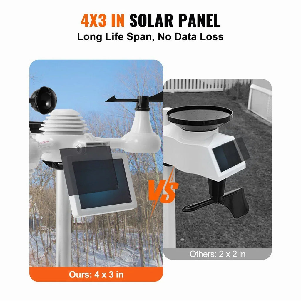 Nouveauté 2026 – Station météo Wi-Fi 7 en 1 avec écran couleur 7,5 pouces, capteur solaire, alertes de température, d'humidité, de vent et de pluie. Utilisation intérieure et extérieure