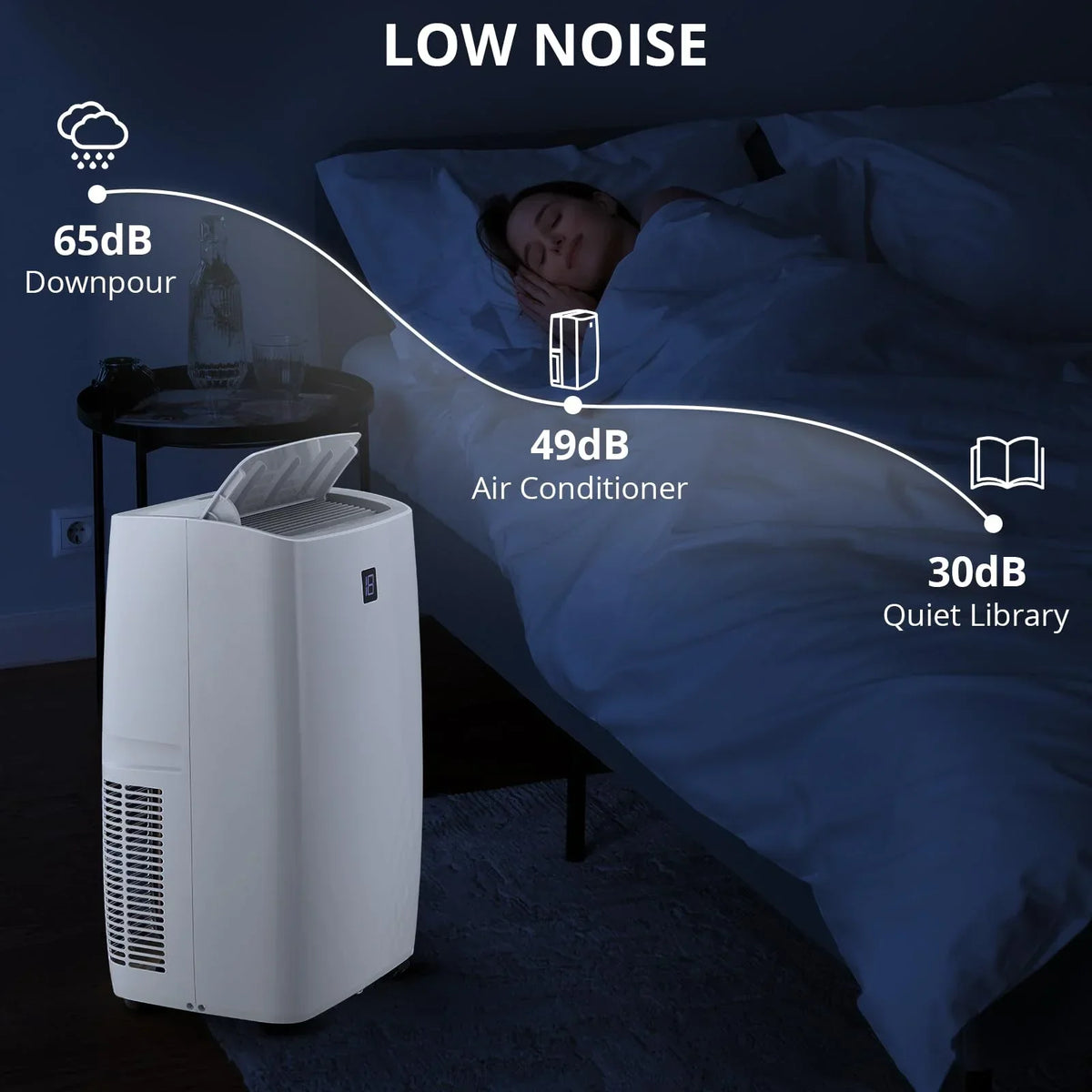 Nouveauté 2026 – Climatiseur portable TROPOW 14000 BTU : rafraîchit jusqu'à 70 m², unité 4 en 1 avec télécommande, déshumidificateur, ventilateur à 3 vitesses et mode nuit. Idéal pour le salon, la chambre et le bureau