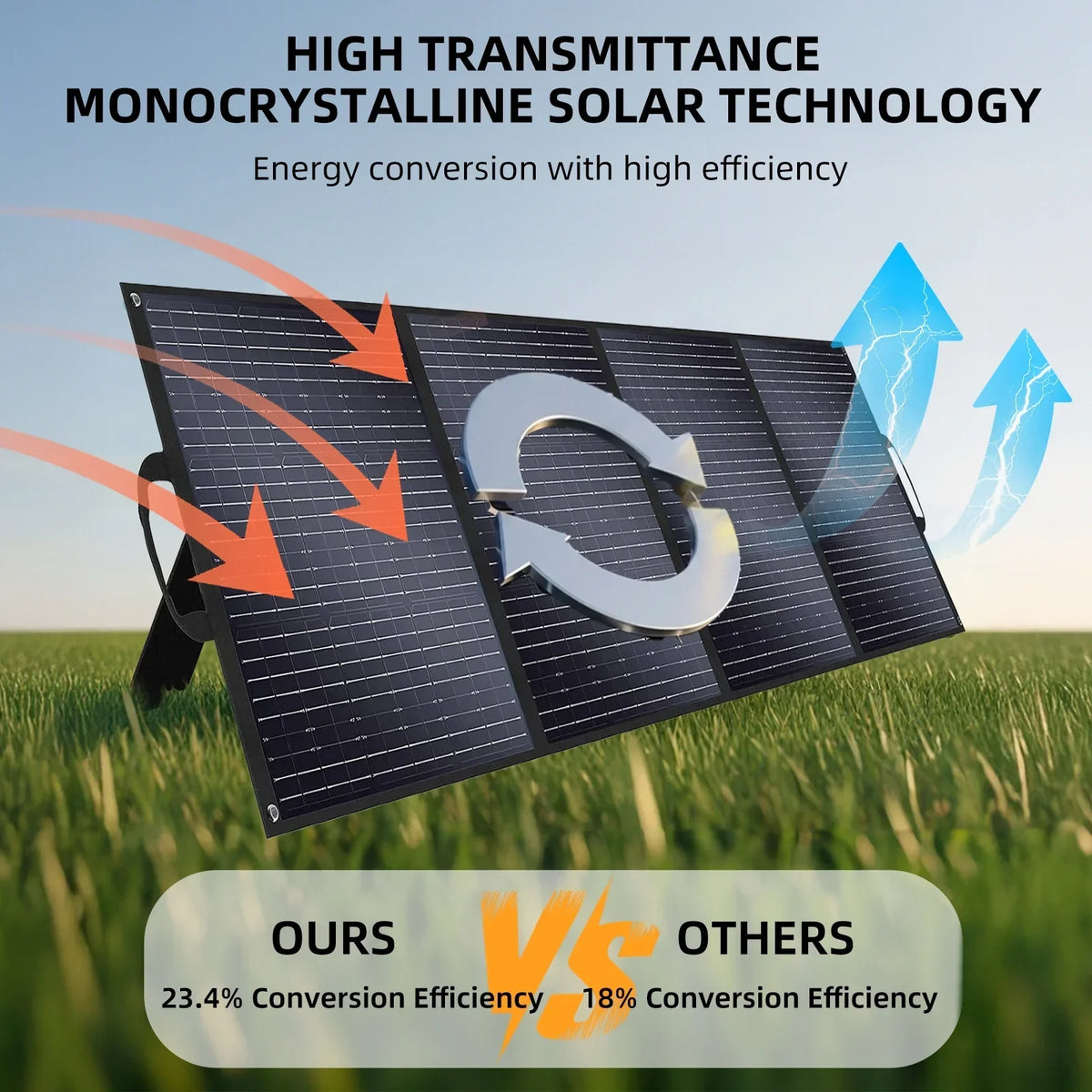 Nouveauté 2026 – Générateur solaire Solarplay 2400 W (4800 W en crête), avec panneau solaire de 400 W et batterie LiFePO4 portable de 2160 Wh, idéal pour le camping, la maison et les véhicules de secours