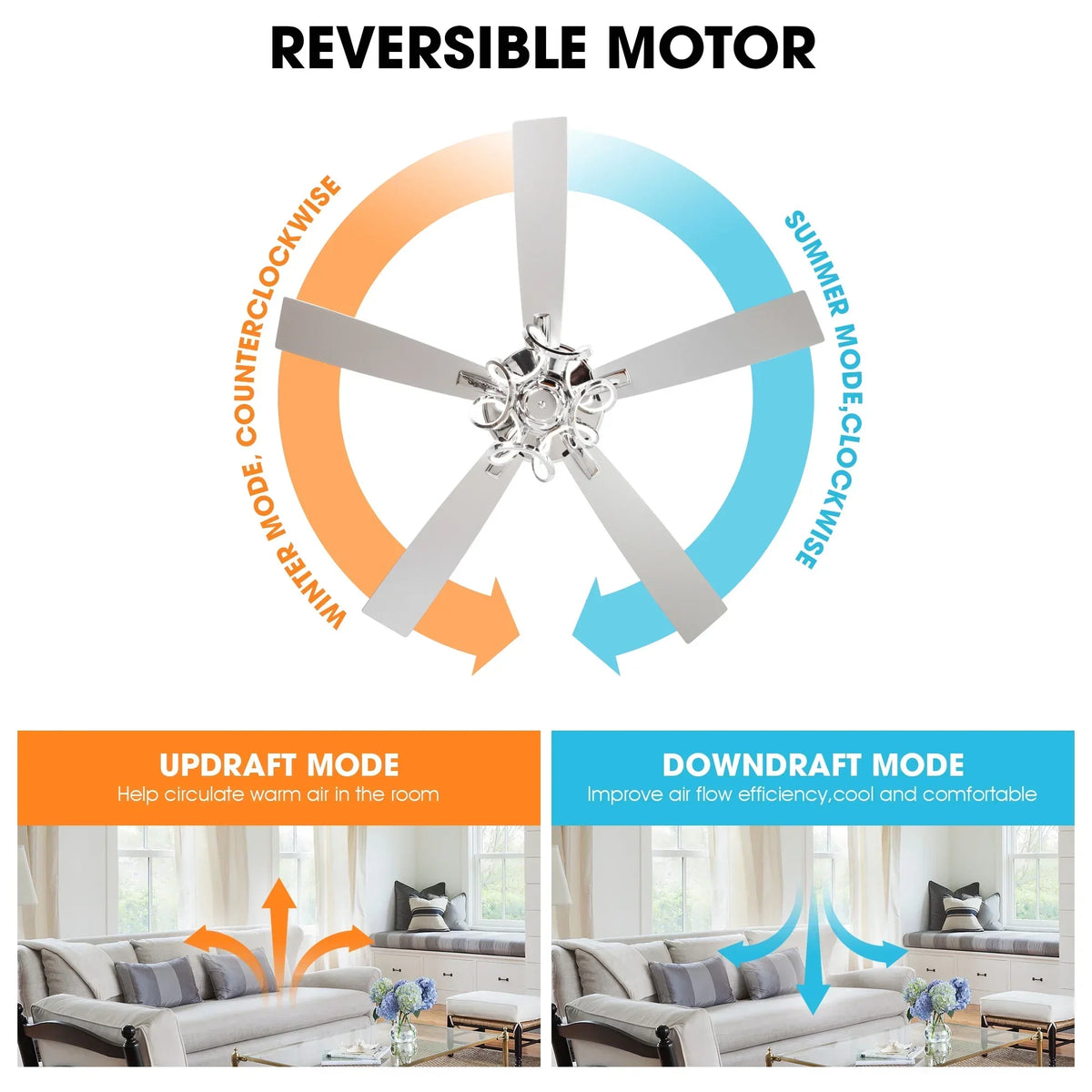 Nouveauté 2026 – Ventilateur de plafond contemporain chromé Parrot Uncle 52 pouces (132 cm) avec éclairage LED intégré et télécommande