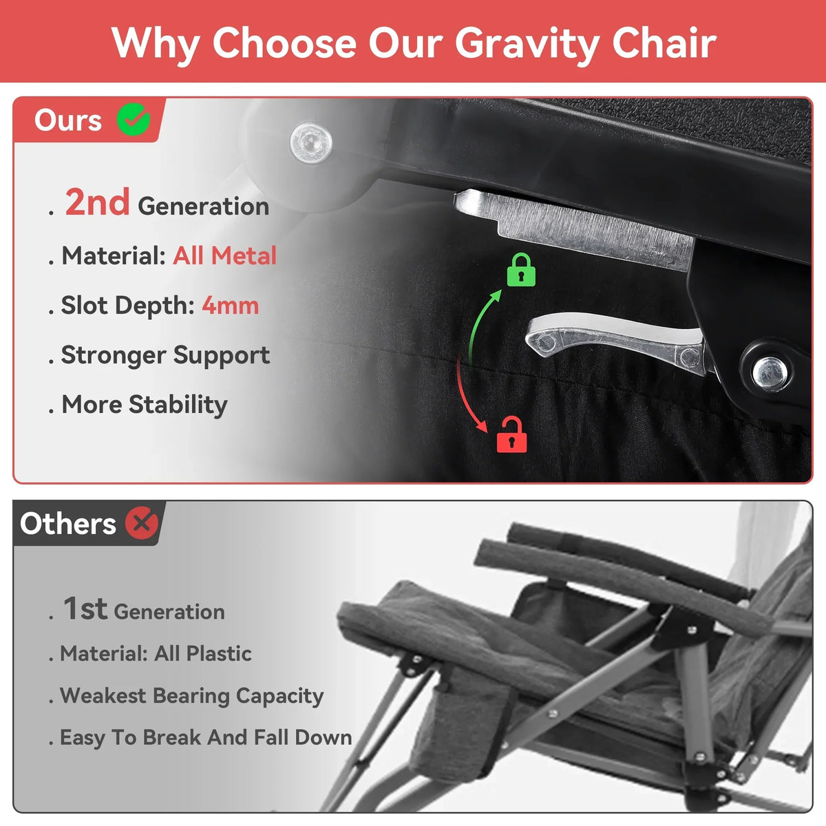 Nouveauté 2026 – Fauteuil zéro gravité surdimensionné VECUKTY XXL - Capacité de 227 kg, siège rembourré de 84 cm de large, fauteuil de voyage pliable pour une utilisation intérieure/extérieure - Terrasse, pelouse, noir, portable et robuste