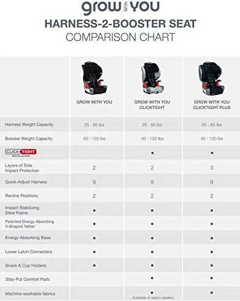 Nouveauté 2026 – Siège auto Britax Grow With You ClickTight Harness-2-Rehausseur 2 en 1 avec dossier haut. Gris Cool Flow