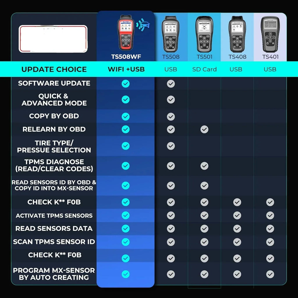 Nouveauté 2026 – Outil TPMS MaxiTPMS TS508WF , version Wi-Fi améliorée (2025) des modèles TS508, TS501 PRO, TS408S et TS601, outil de programmation TPMS MX-Sensor, outil de diagnostic/réinitialisation et de réapprentissage TPMS, lecture/effacement de