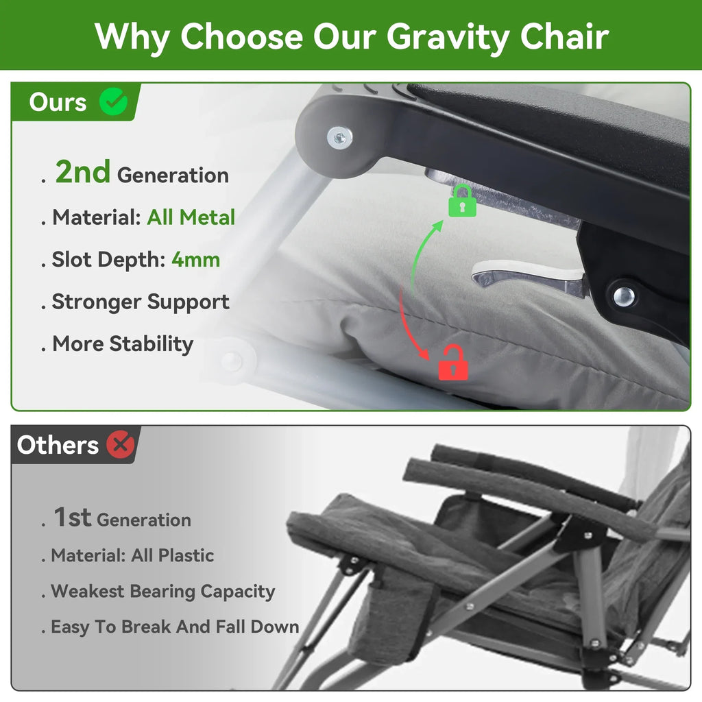 Nouveauté 2026 – Fauteuil zéro gravité surdimensionné VECUKTY XXL - Capacité de 227 kg, siège rembourré de 84 cm de large, fauteuil de voyage pliable pour une utilisation intérieure/extérieure - Terrasse, pelouse, noir, portable et robuste