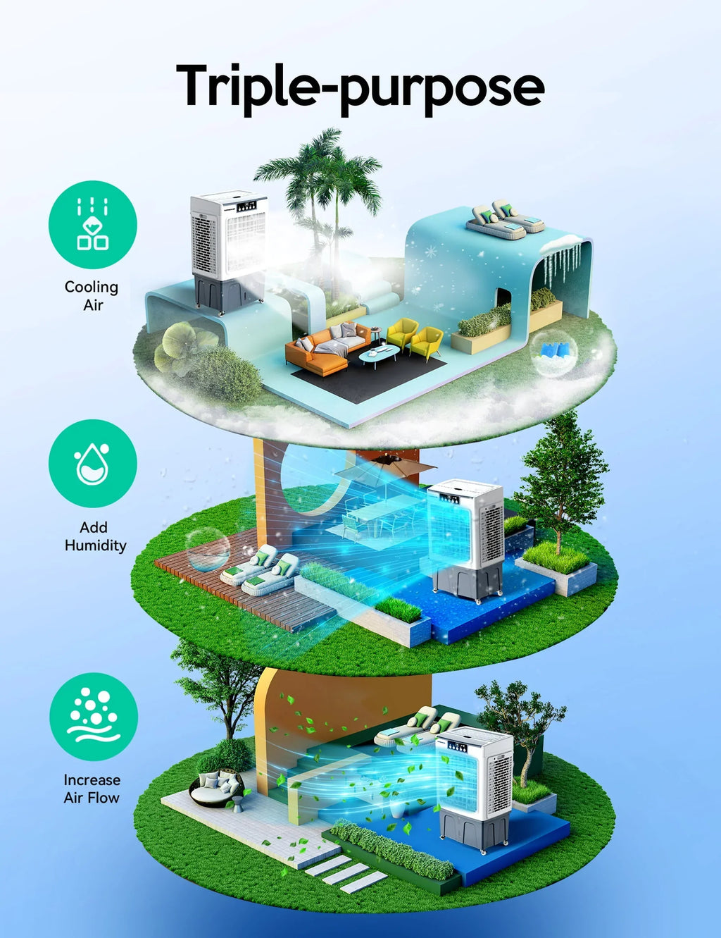 Nouveauté 2026 – Refroidisseur évaporatif E , 2100 CFM, refroidisseur d'air à oscillation de 120 pouces avec télécommande, minuterie 24 h, 3 vitesses de ventilation pour une utilisation intérieure et extérieure, 7,9 gallons