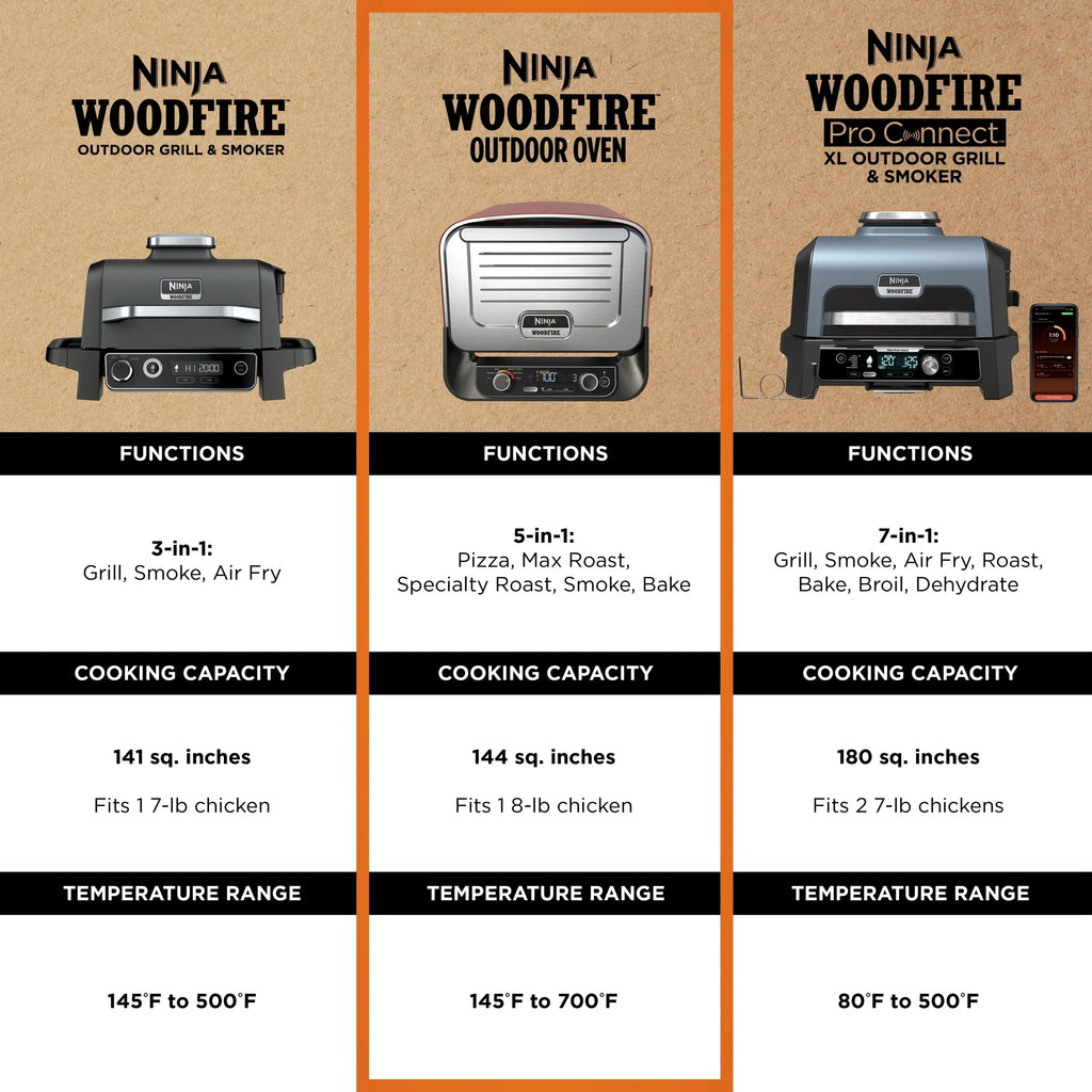 Nouveauté 2026 – Four à pizza à bois Ninja , four extérieur 5 en 1, 5 réglages de cuisson, technologie Ninja Woodfire, température jusqu'à 370 °C, fumoir, électrique