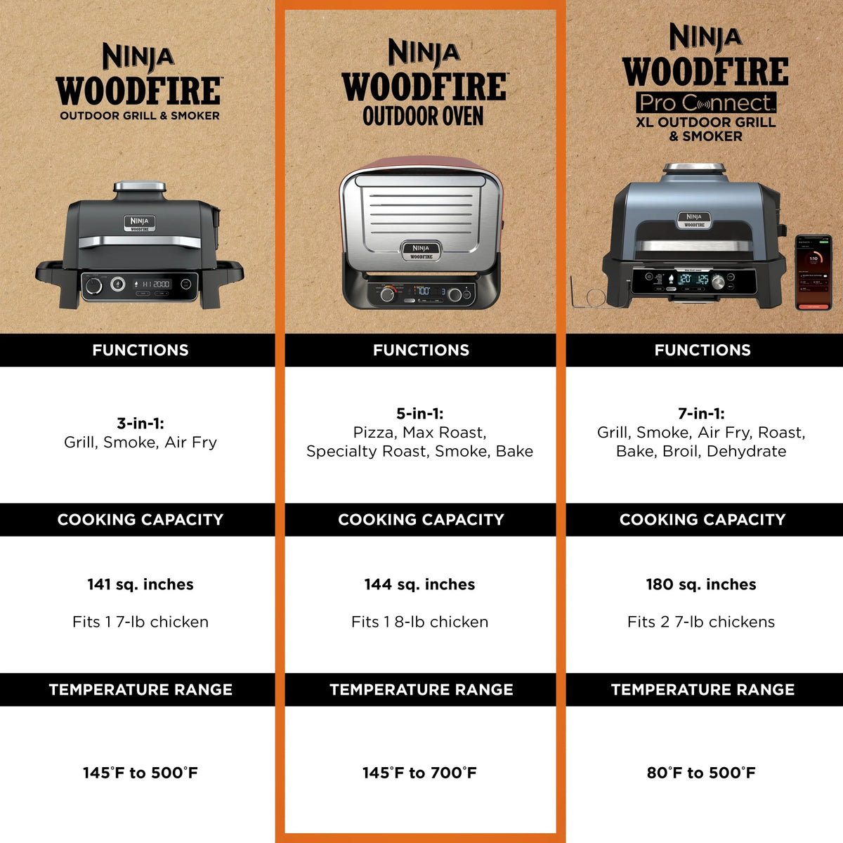 Nouveauté 2026 – Four à pizza à bois Ninja , four extérieur 5 en 1, 5 réglages de cuisson, technologie Ninja Woodfire, température jusqu'à 370 °C, fumoir, électrique