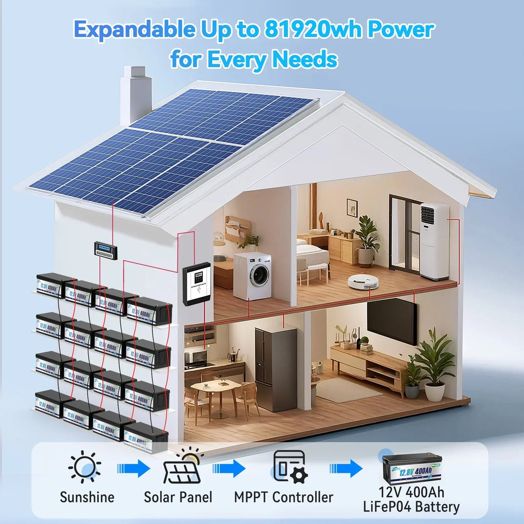 Nouveauté 2026 – Batterie au lithium LiFePO4 12 V 400 Ah , 5120 Wh, puissance maximale de 3200 W, durée de vie de plus de 15 000 cycles de charge/décharge, groupe 8D, pour camping-cars, moteurs de pêche solaires et de traîne, applications marines, av
