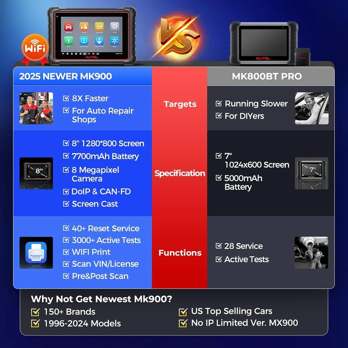 Nouveauté 2026 – Scanner Autel MaxiCOM MK900 : outil de diagnostic automobile OBD2, diagnostic de tous les systèmes, plus de 40 services, tests actifs, authentification FCA et SGW, version améliorée de MaxiCheck MX808S et MX900