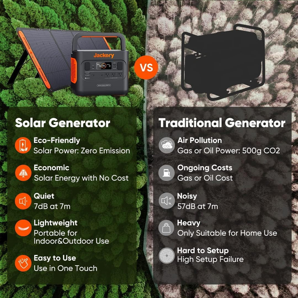 Nouveauté 2026 – Station d'alimentation portable Jackery Explorer 240 , batterie lithium de secours 240 Wh, prise secteur 110 V/200 W à onde sinusoïdale pure, générateur solaire (panneau solaire non inclus) pour le camping, les voyages, la chasse et