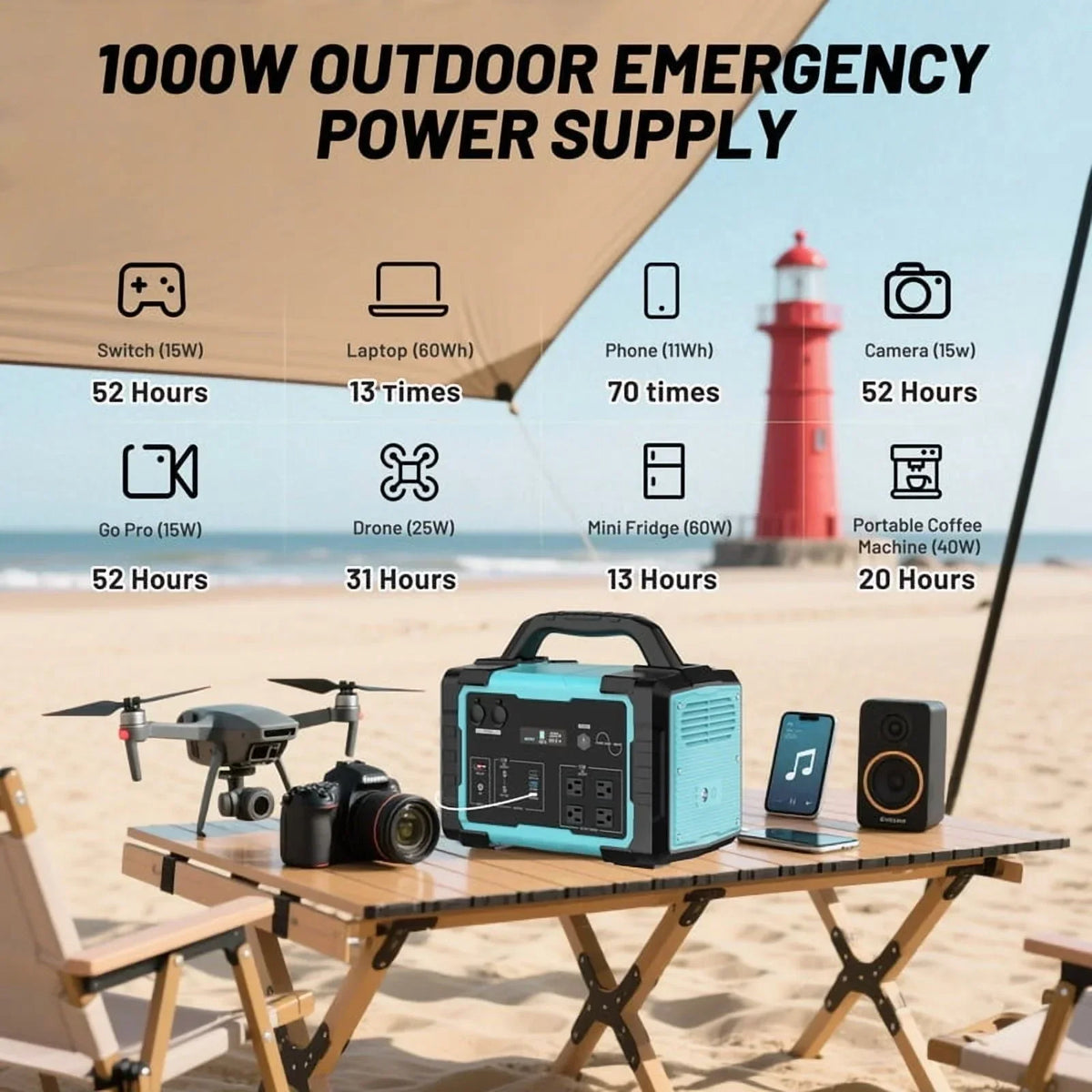 Nouveauté 2026 – Générateur solaire portable 1000 W , station d'alimentation avec batterie LiFePO4 1024 Wh, panneau solaire 100 W et chargeur USB-C. Idéal pour le camping, les voyages, les véhicules de loisirs et les situations d'urgence à domicile.