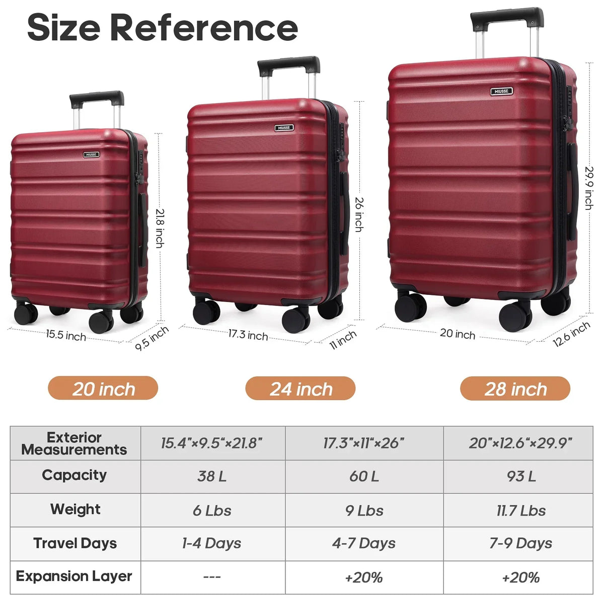 Nouveauté 2026 – Ensemble de bagages MIUSSE , 3 pièces : valise cabine 20 pouces à roulettes, coque rigide 100 % PC avec serrure TSA, conforme aux normes des compagnies aériennes, avec sac à dos de voyage pour hommes et femmes