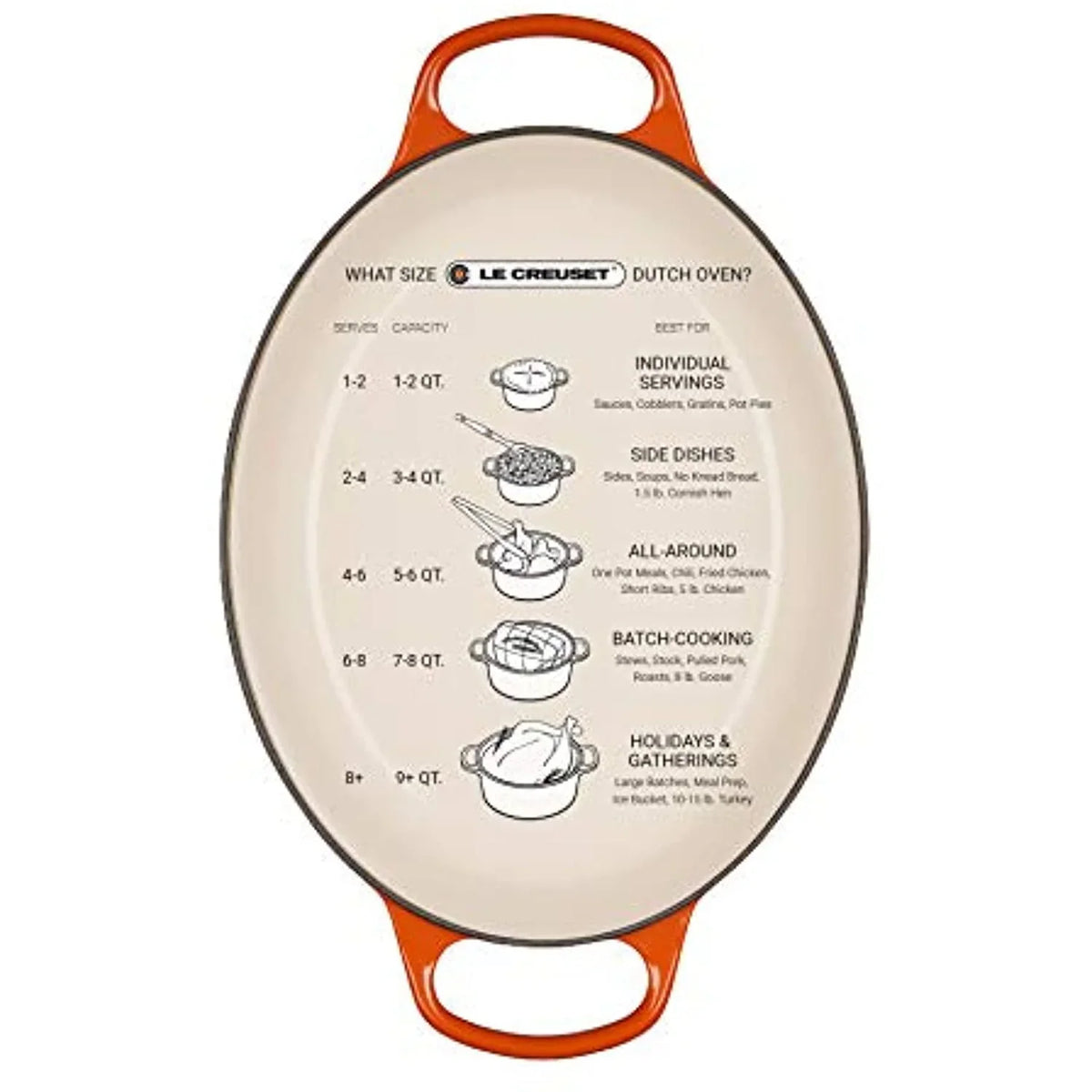 Nouveauté 2026 – Cocotte ovale Le Creuset Signature en fonte émaillée, 5 pintes, couleur cerise