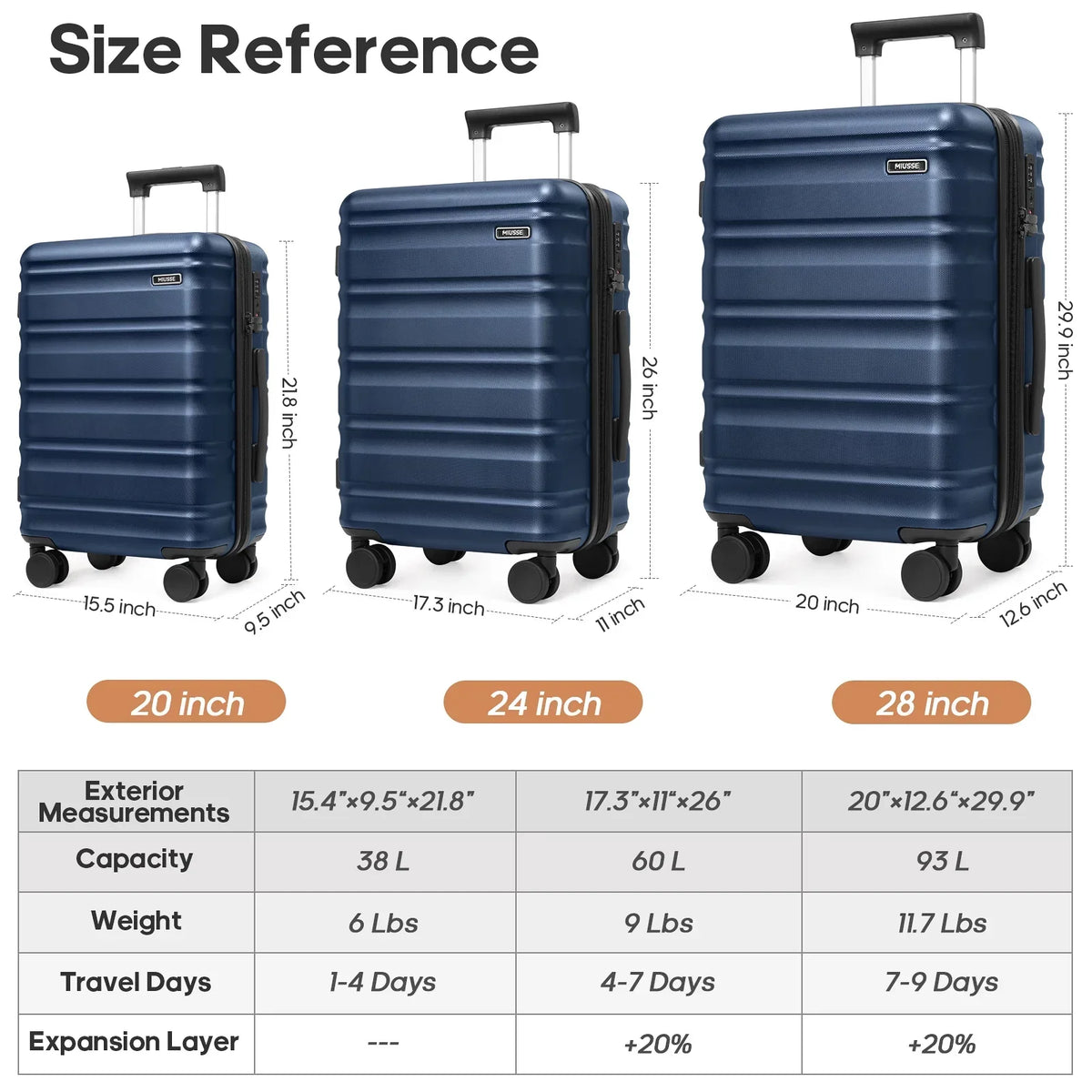 Nouveauté 2026 – Ensemble de bagages MIUSSE , 3 pièces : valise cabine 20 pouces à roulettes, coque rigide 100 % PC avec serrure TSA, conforme aux normes des compagnies aériennes, avec sac à dos de voyage pour hommes et femmes