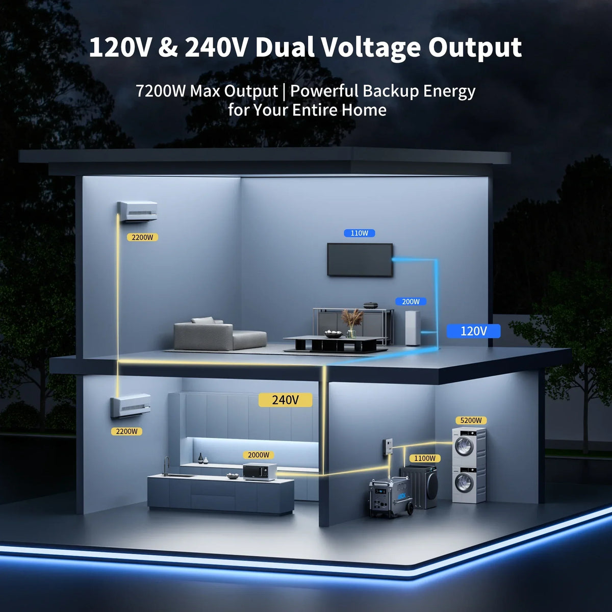 Nouveauté 2026 – Station d'alimentation portable ABOK 7200W : Batterie LiFePO4 de 9792 Wh, idéale pour les pannes de courant, les travaux intensifs et les activités de plein air comme le camping