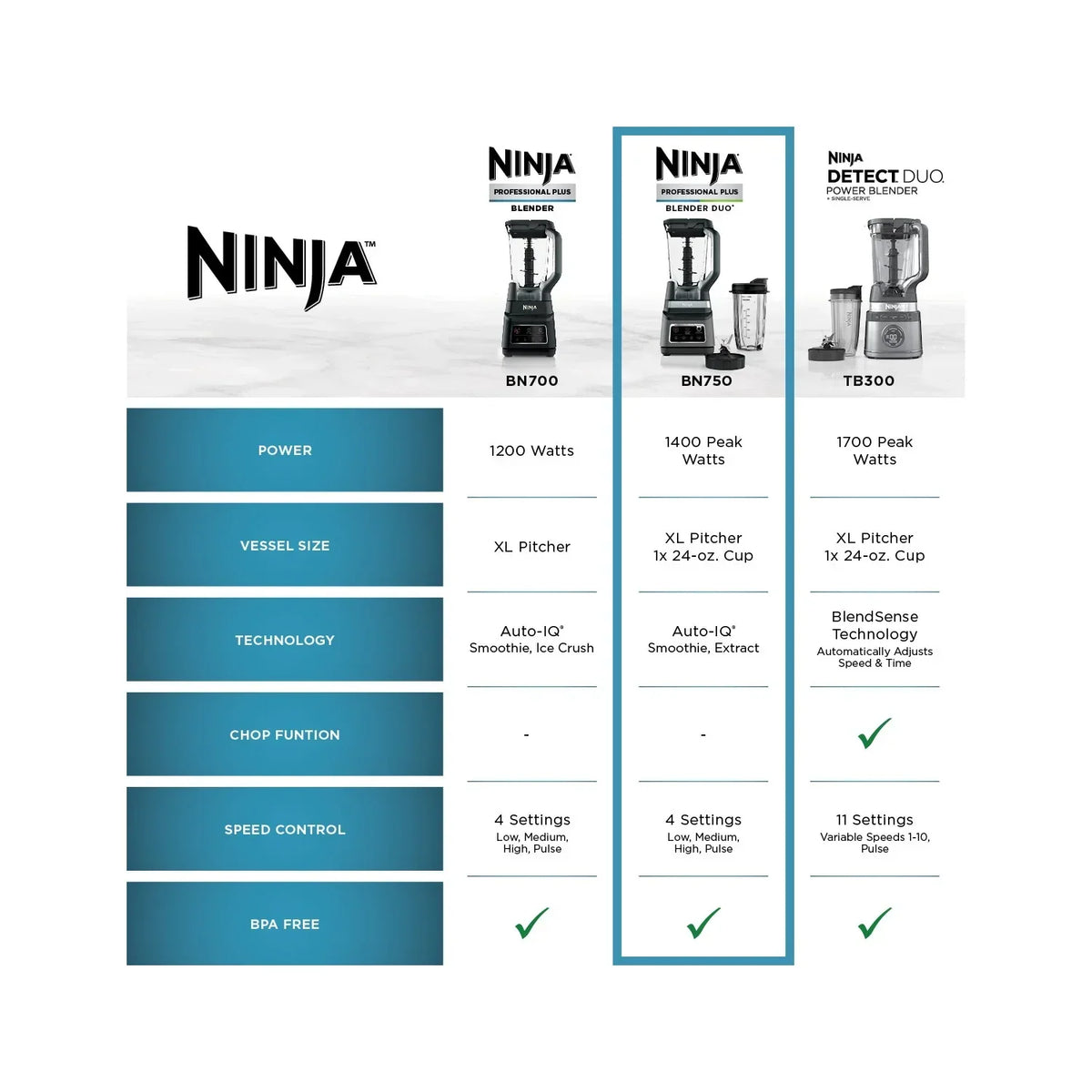 Nouveauté 2026 – Blender Ninja Professional Plus DUO , 1400 W, 2 programmes Auto-IQ pour smoothies, extraction des nutriments, pichet de broyage total de 2,1 L* et (1) gobelet de 710 ml à emporter, noir, BN750
