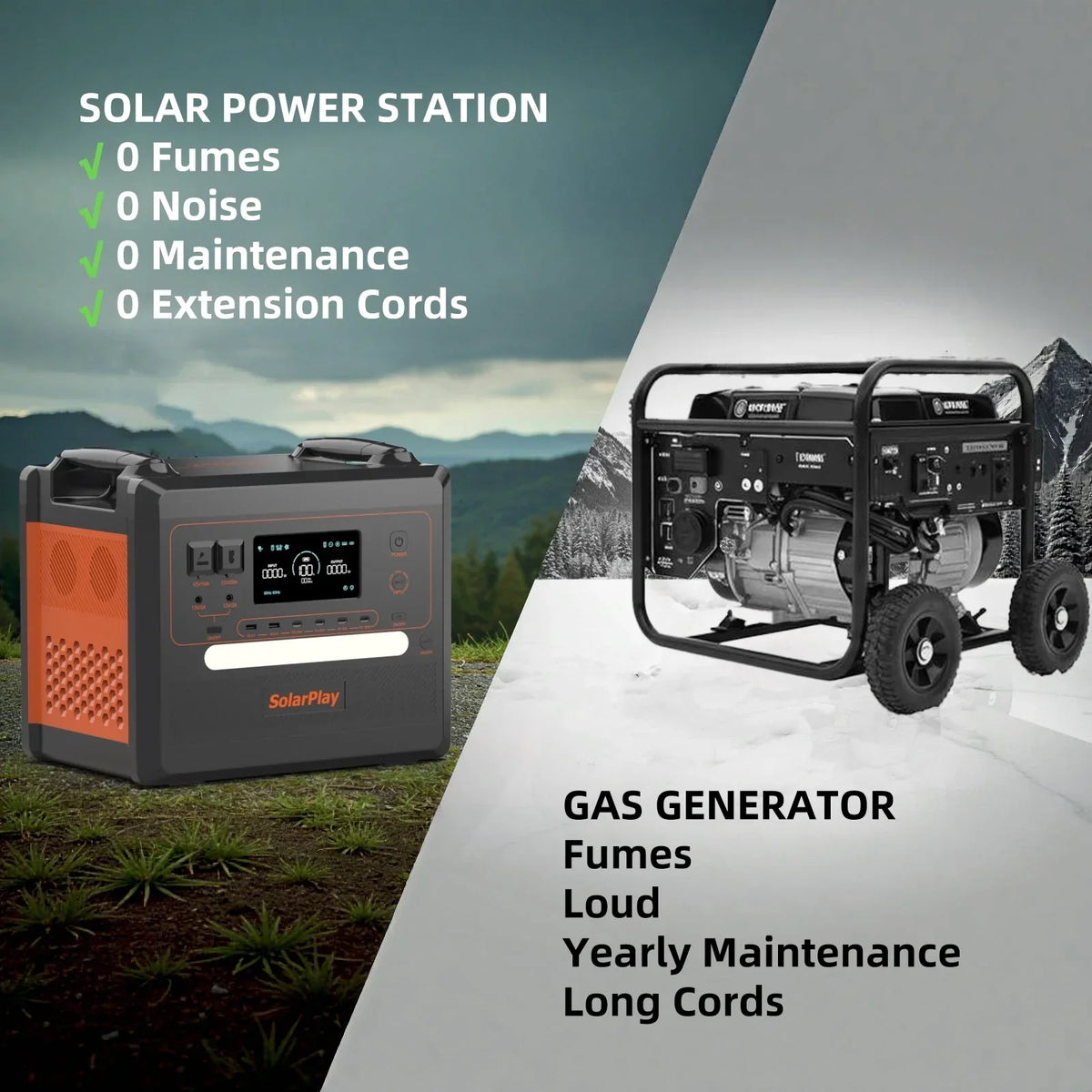 Nouveauté 2026 – Générateur solaire Solarplay 2400 W (4800 W en crête), avec panneau solaire de 400 W et batterie LiFePO4 portable de 2160 Wh, idéal pour le camping, la maison et les véhicules de secours