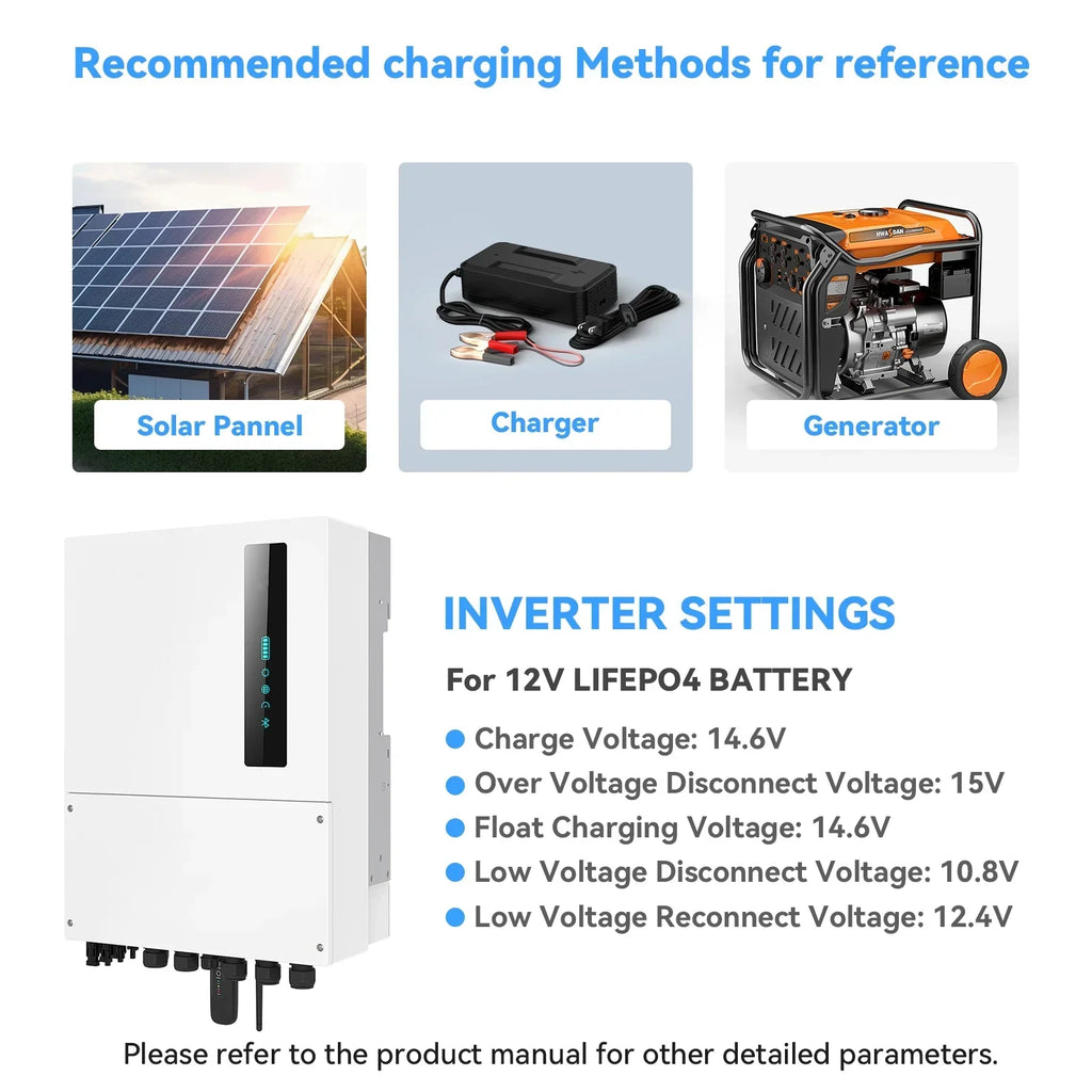 Nouveauté 2026 – Batterie au lithium LiFePO4 12 V 400 Ah , 5120 Wh, puissance maximale de 3200 W, durée de vie de plus de 15 000 cycles de charge/décharge, groupe 8D, pour camping-cars, moteurs de pêche solaires et de traîne, applications marines, av