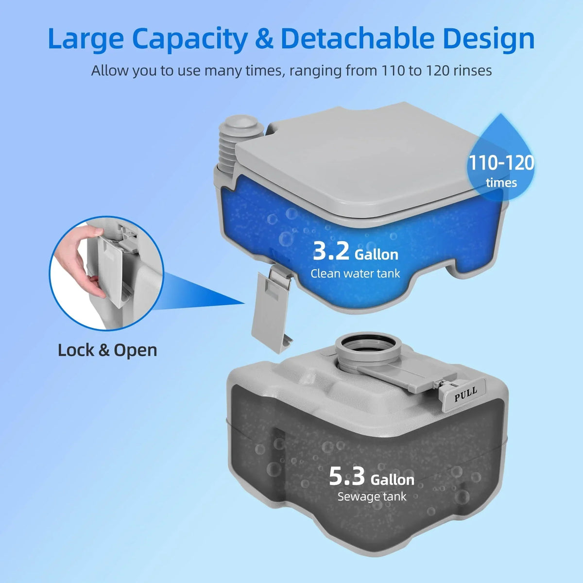 Nouveauté 2026 – Toilettes portables Dextrus , 5,3 gallons (20 litres), avec réservoir amovible, double bec verseur, pompe de chasse d'eau, idéales pour le camping, la navigation de plaisance, la randonnée et les voyages. Coloris : blanc et gris
