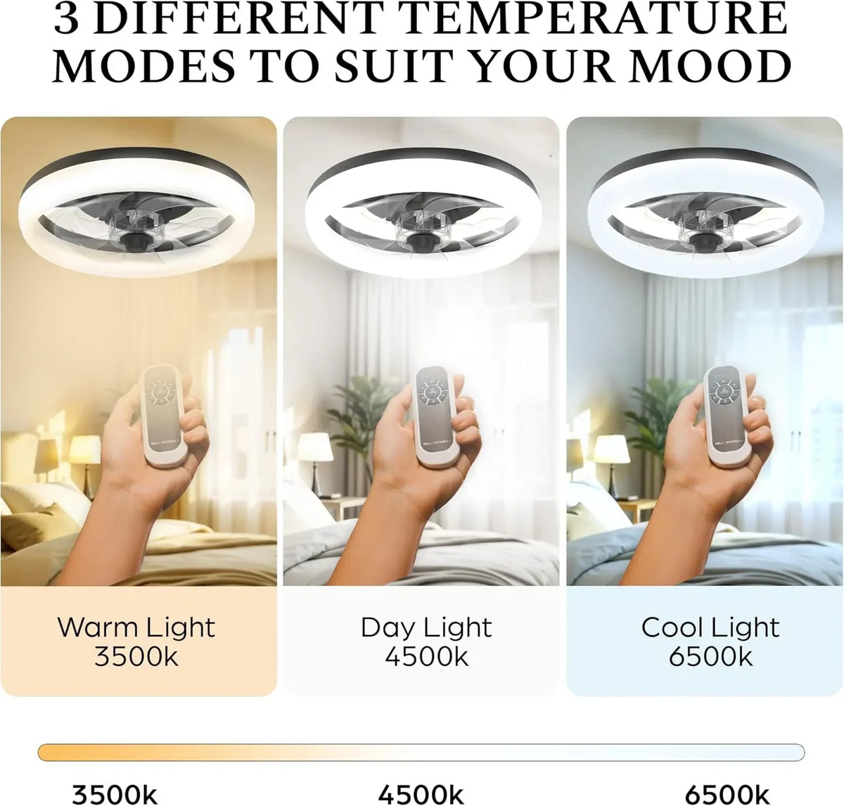 Nouveauté 2026 – Ventilateur de plafond extra-plat CannonX 14" avec éclairage et télécommande, ventilateur de plafond moderne avec lumière, 6 vitesses, 3 modes d'éclairage (3500K-5500K), montage encastré pour chambre à coucher, LED 2200 lumens