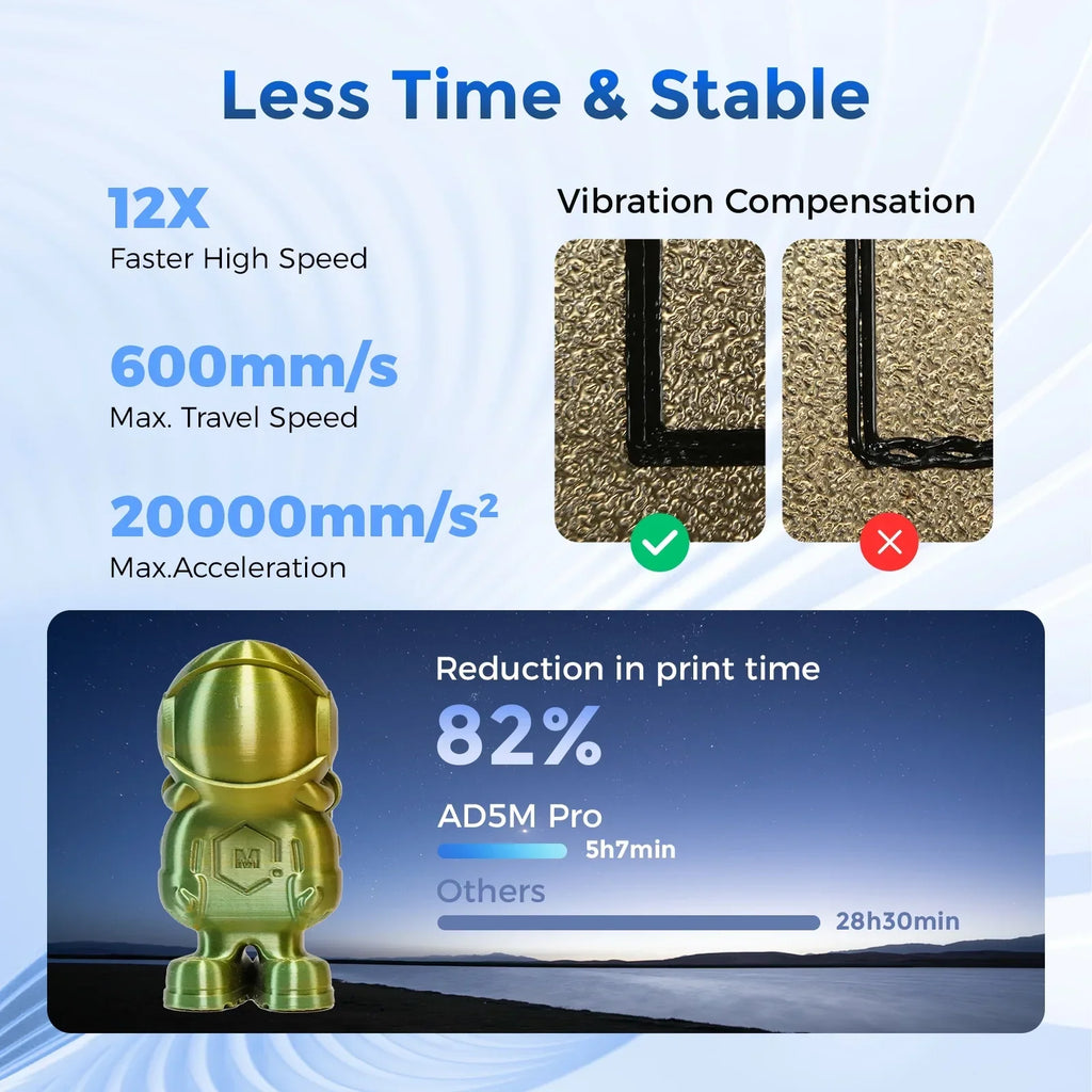 Nouveauté 2026 – Imprimante 3D Flashforge Adventurer 5M , nivellement automatique et impression haute vitesse (600 mm/s), noire