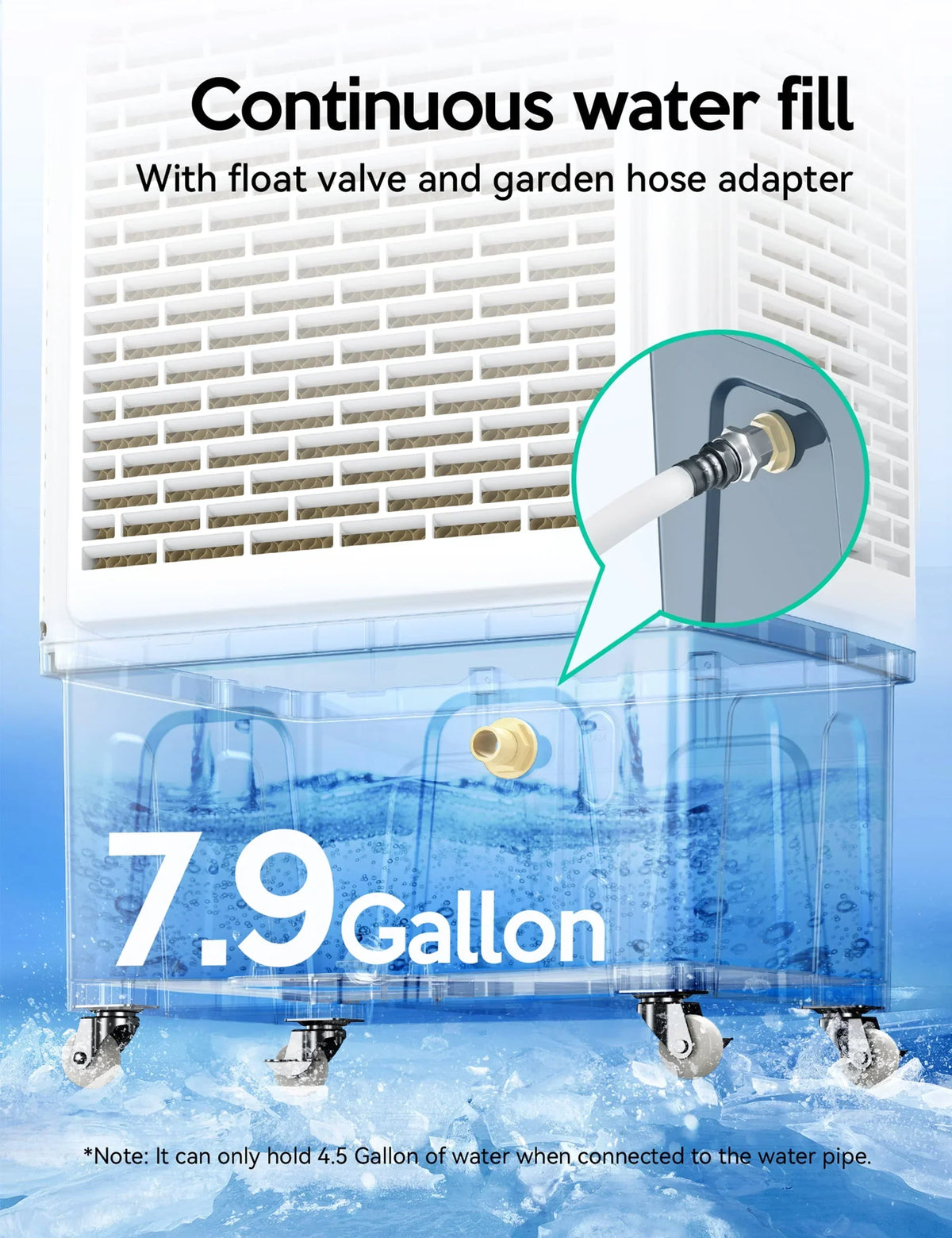 Nouveauté 2026 – Refroidisseur évaporatif E , 2100 CFM, refroidisseur d'air à oscillation de 120 pouces avec télécommande, minuterie 24 h, 3 vitesses de ventilation pour une utilisation intérieure et extérieure, 7,9 gallons