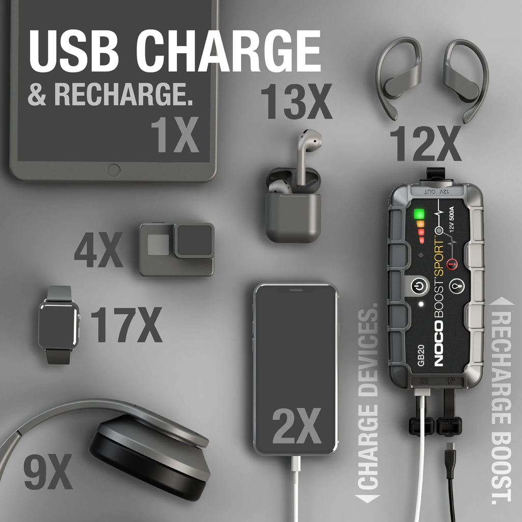 Nouveauté 2026 – NOCO Boost GB20 : Démarreur de batterie portable au lithium ultra-sécurisé 500 A 12 V