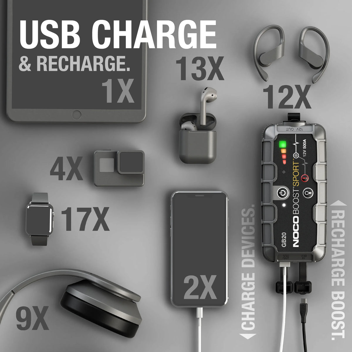Nouveauté 2026 – NOCO Boost GB20 : Démarreur de batterie portable au lithium ultra-sécurisé 500 A 12 V