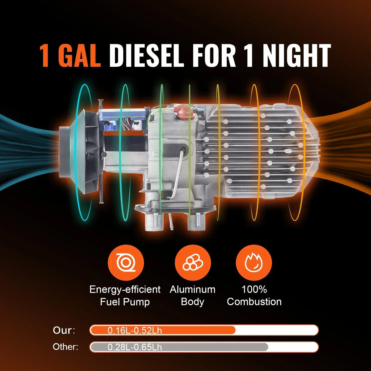 Nouveauté 2026 – Chauffage diesel KFFKFF , 12 V 5 kW, intégré, avec télécommande et écran LCD, réservoir de 5 L. Solution de chauffage diesel compacte, chauffe rapide pour camping-cars, caravanes, bateaux et utilisation intérieure