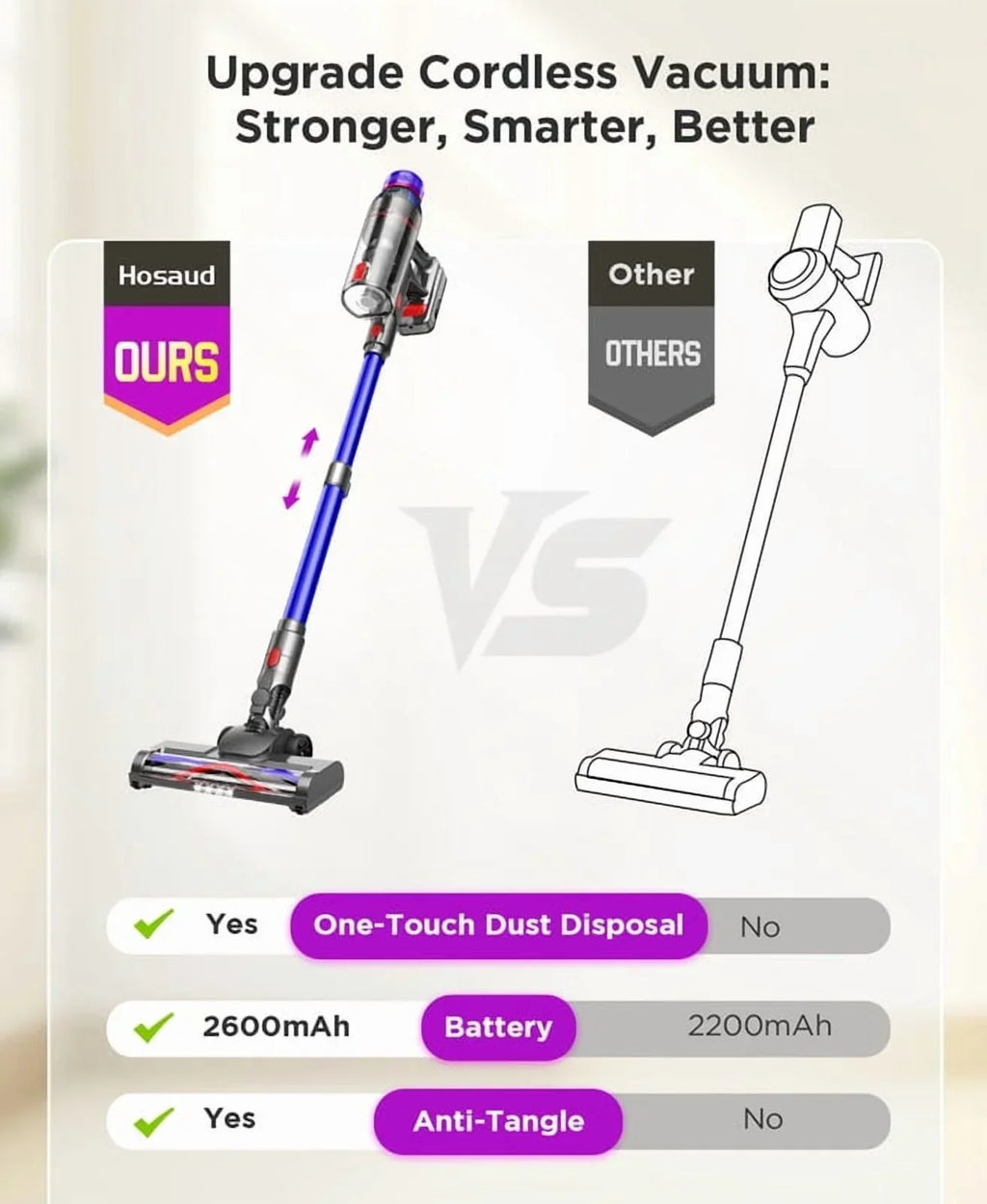 Nouveauté 2026 – Aspirateur sans fil Hosaud - 45 000 Pa, 550 W, 55 min d'autonomie, 2 600 mAh - Léger et idéal pour la maison, les poils d'animaux, les tapis et les sols (violet