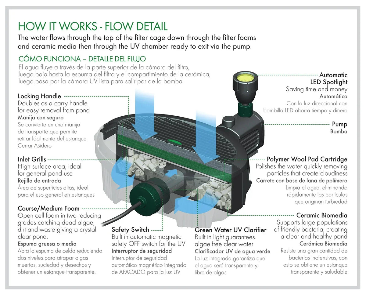 Nouveauté 2026 – Kit tout-en-un Pennington Aqua Garden , pompe de bassin électrique submersible 369 GPH, modèle n° 100541845