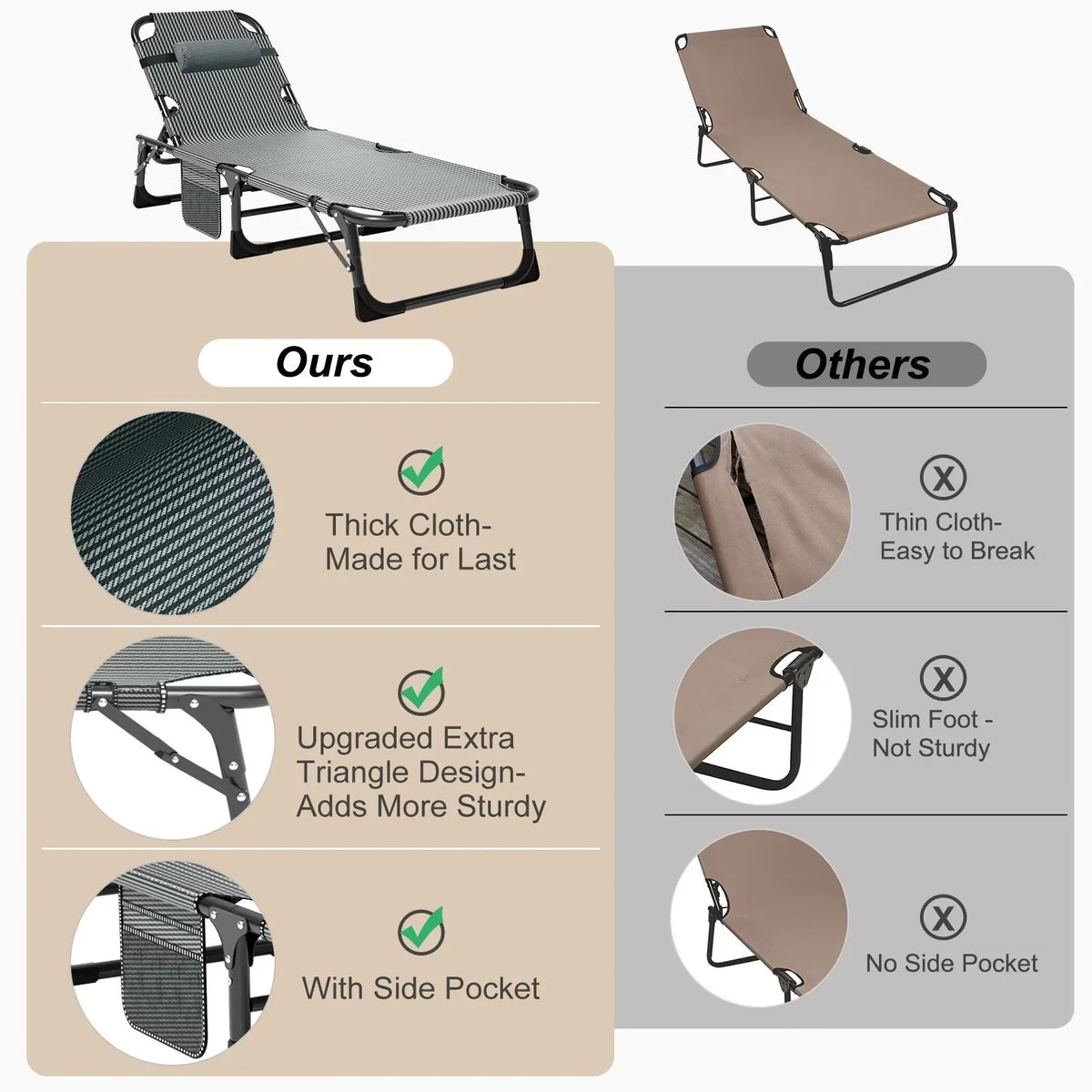 Nouveauté 2026 – Chaise longue MOPHOTO avec matelas, supportant jusqu'à 200 kg, lit de camp portable et robuste, réglable, idéal pour le camping, la piscine, la plage et la terrasse