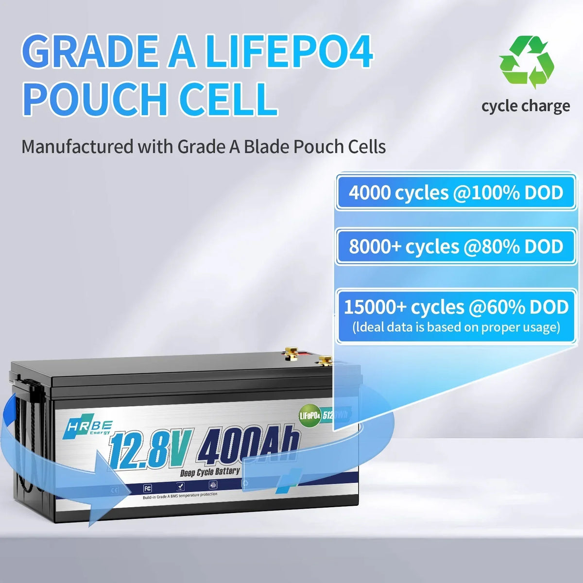 Nouveauté 2026 – Batterie au lithium LiFePO4 12 V 400 Ah , 5120 Wh, puissance maximale de 3200 W, durée de vie de plus de 15 000 cycles de charge/décharge, groupe 8D, pour camping-cars, moteurs de pêche solaires et de traîne, applications marines, av