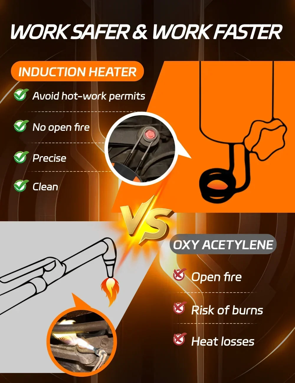 Nouveauté 2026 – Kit de chauffage par induction magnétique Solary 1100 W pour boulons rouillés , 8 bobines