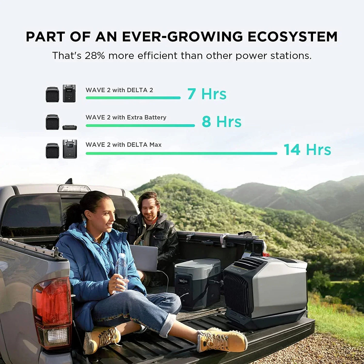 Nouveauté 2026 – Climatiseur portable EF EcoFlow WAVE 3 , puissance de refroidissement 1800 W/6100 BTU et puissance de chauffage 2000 W/6800 BTU, charge rapide 1000 W en 75 minutes, autonomie sans fil de 8 heures, contrôle via application, idéal pour